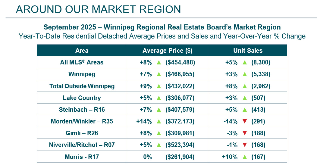 Market Region September 2025.jpg (190 KB)